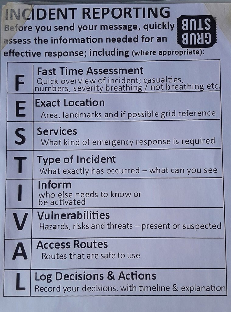 Incident-reporting-FESTIVAL